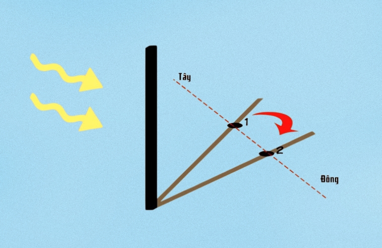 quan sát bóng vật thể để xác định trục hướng