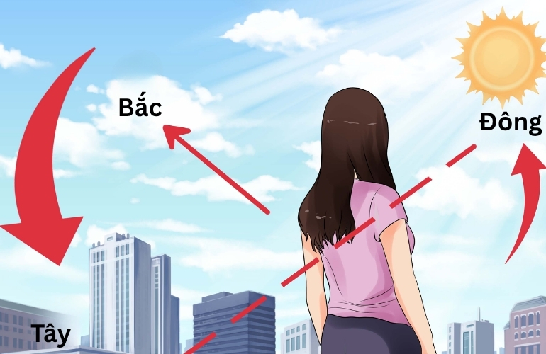 quan sát mặt trời mọc và lặn để xác định hướng